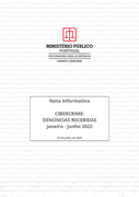 Relatório de Atividades - Denúncias recebidas 