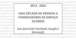 2013-2022: A decade of requests to global online service providers